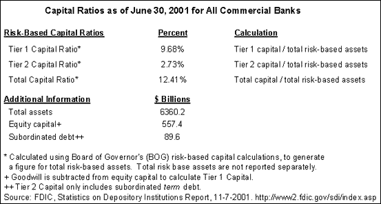 Table: Capital Ratios as of June 30, 2001 for all Commercial Banks