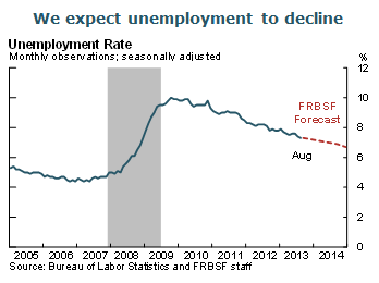 We expect unemployment to decline