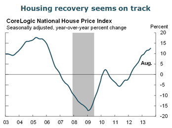 Housing recovery seems on track