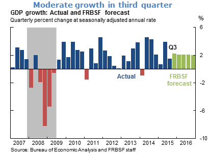 Moderate growth in third quarter