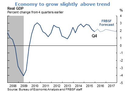 Economy to grow slightly above trend