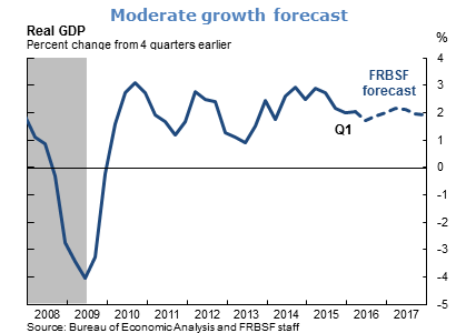 Moderate growth forecast