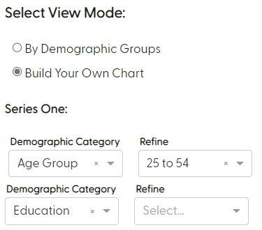 options available for user selection to build your own chart