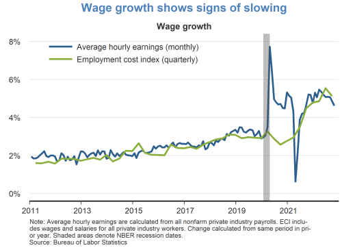 Wage growth shows signs of slowing