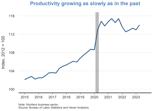 Productivity growing as slowly as in the past