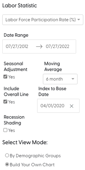 option allows user to select base date for data comparison