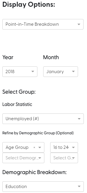 options user can select for displaying pie chart