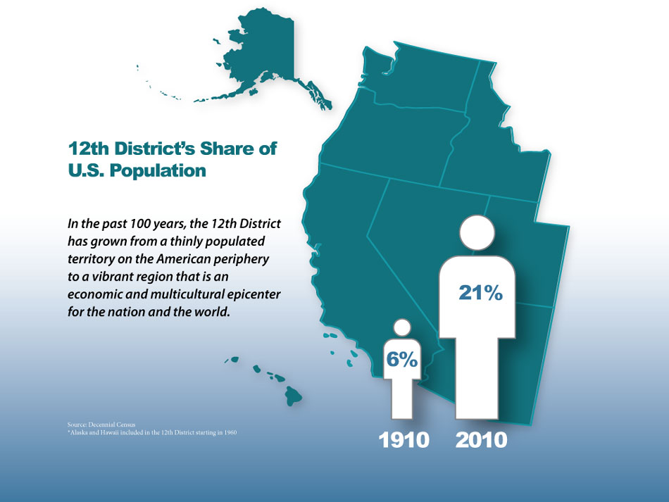 Figure 1 Figure 1. 12th District's Share of U.S. Population