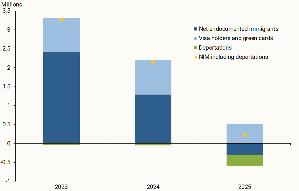 Figure 2 shows our baseline estimates from 2023 to 2024 and our projected NIM for 2025.