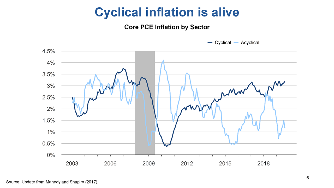 Slide 6: Cyclical inflation is alive