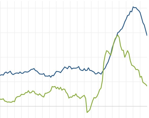 Data and Indicators - San Francisco Fed