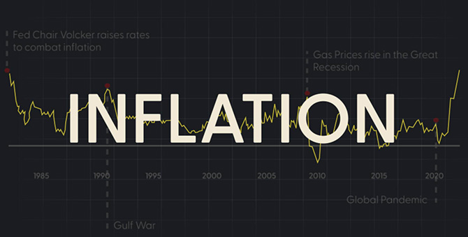 60-Second Explainer: How the Fed is Working to Lower Inflation