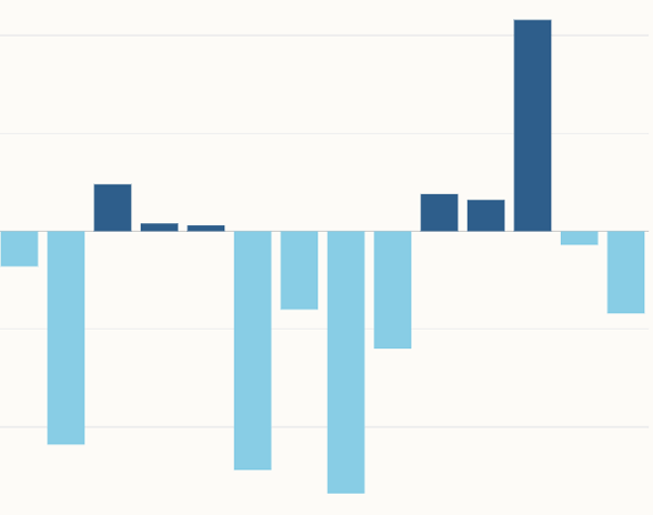 Center for Monetary Research | Data - San Francisco Fed