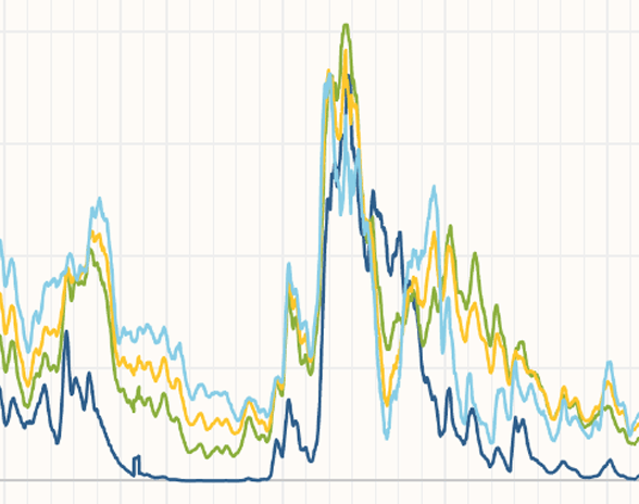 Center for Monetary Research | Data - San Francisco Fed