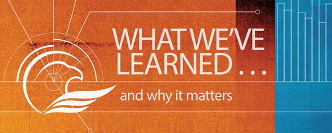 Image of 2015 Annual Report What We've Learned and why it matters