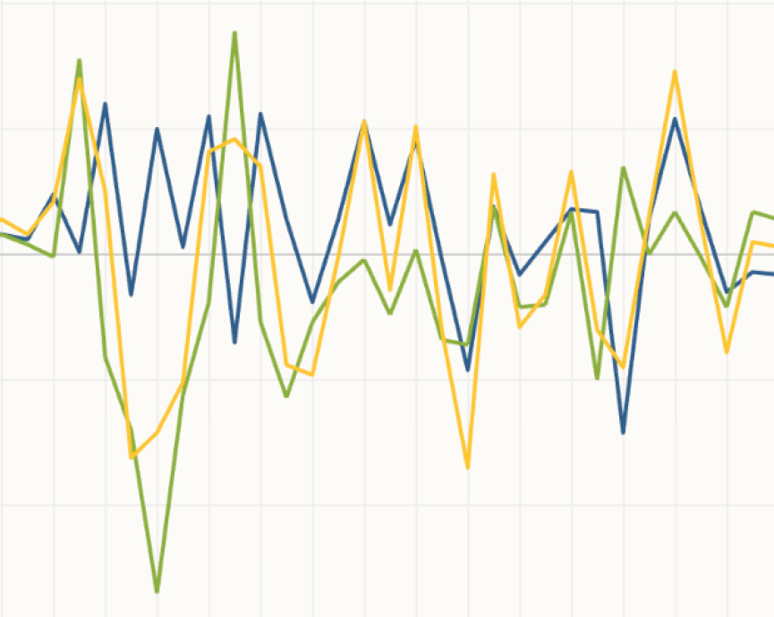 Line chart without an X or Y axis.