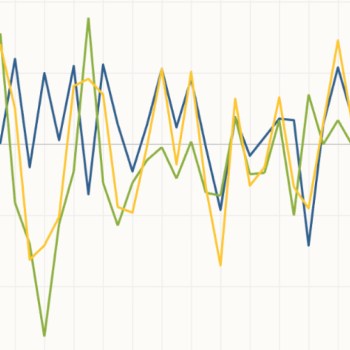 Line chart without an X or Y axis.