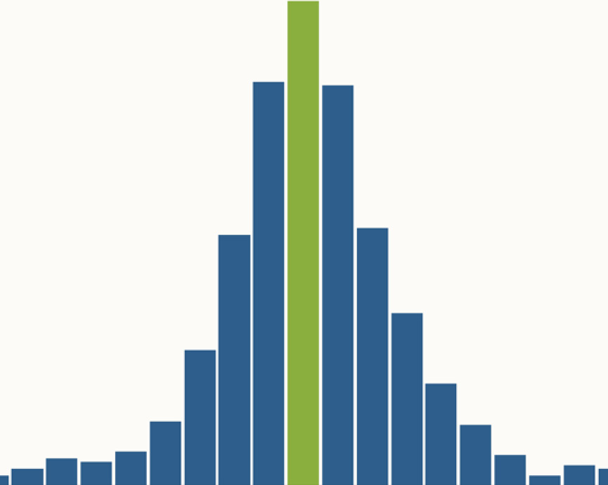 Bar chart without an X or Y axis.