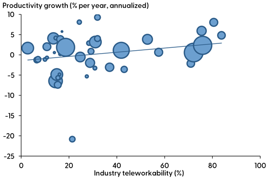 national bureau of economic research working paper 28731