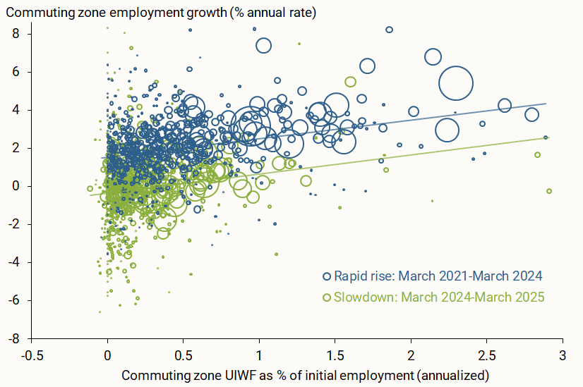 Unauthorized Immigration Effects on Local Labor Markets - San Francisco Fed