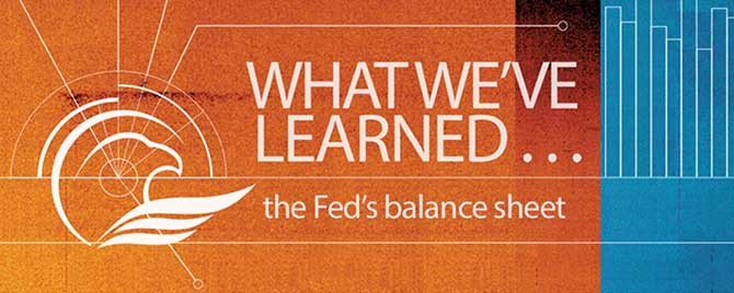 The Fed's Balance Sheet