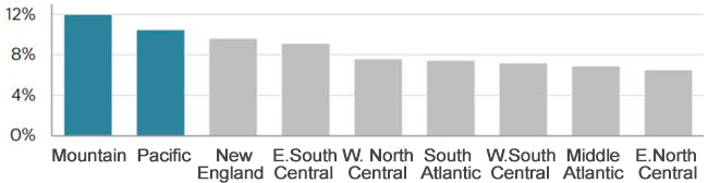 Year-over-year excess in home-price growth over owners' equivalent rent growth