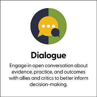 Dialogue: Engage in open conversation about evidence, practice, and outcomes with allies and critics to better inform decision-making.