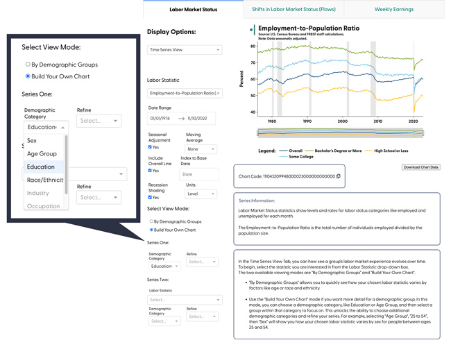 SF Fed Data Explorer in
