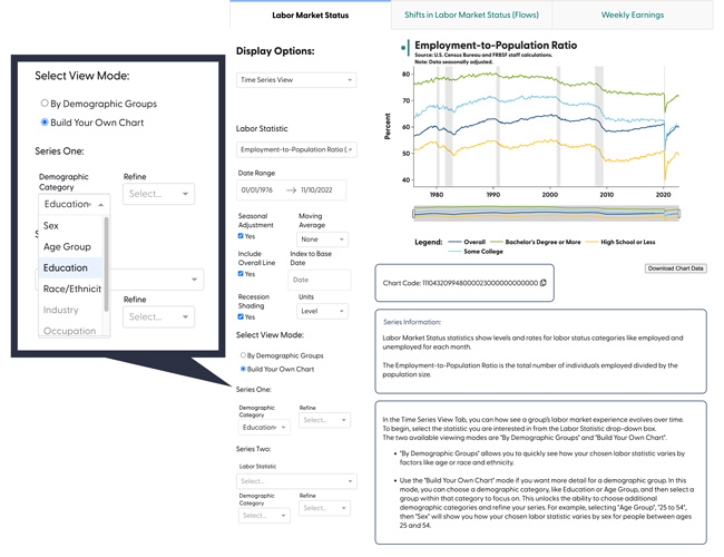 SF Fed Data Explorer in 