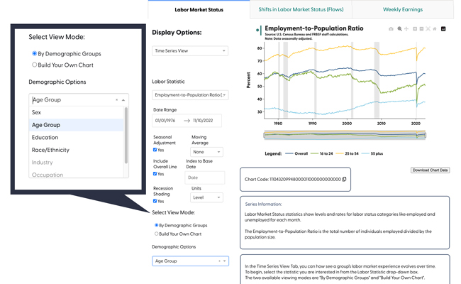 SF Fed Data Explorer in 