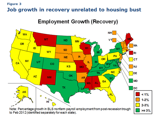 Figure 3 Employment Growth (Recovery)