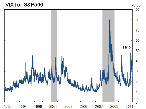 Figure 9: Uncertainty