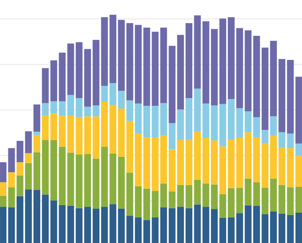 PCE Inflation Contributions from Goods and Services