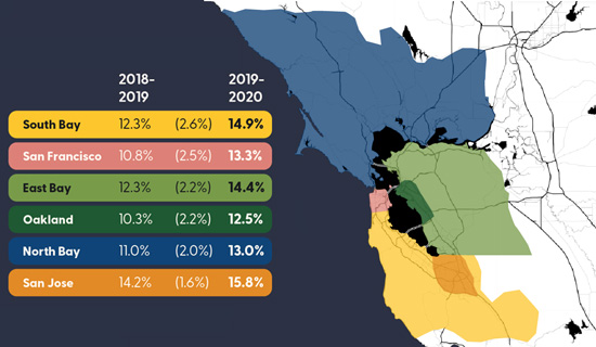 Chart and map of Bay Area residents who moved into crowded conditions by subregions.