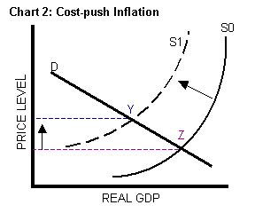 why does inflation happen