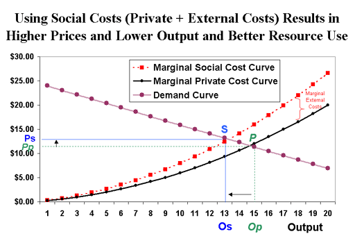 Social Private