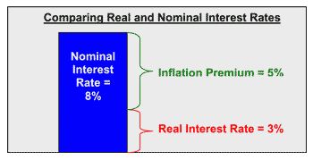 What does coupon rate mean