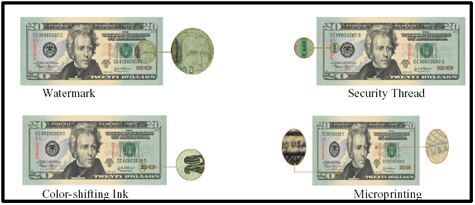 United States fifty dollar bill - Counterfeit money detection: know how