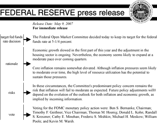 Figure 1: Anatomy of the FOMC meeting statment