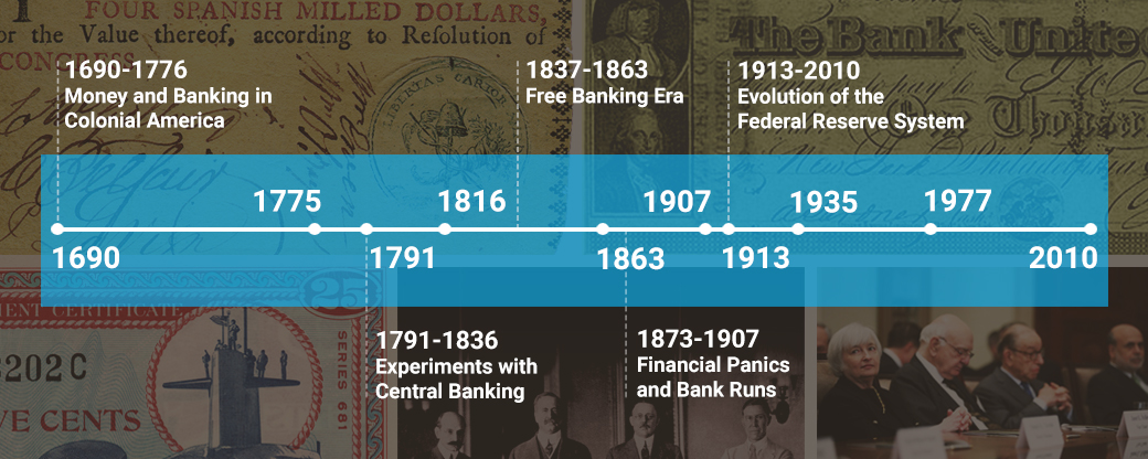 What is the Fed: History – Education