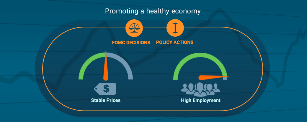 what-is-the-fed-monetary-policy-education