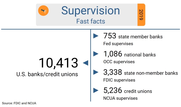 Supervision fast facts, 2019 by the numbers