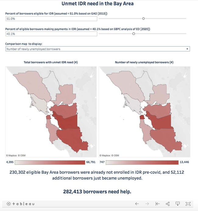 Screenshot of interactive dashboard showing data on borrowers eligible for and making payments to Income-Driven Repayment plans and map views of unmet need and newly employed borrowers for the nine-county San Francisco Bay Area. Greatest needs are shown for Alameda, Contra Costa, San Francisco, and Santa Clara counties.