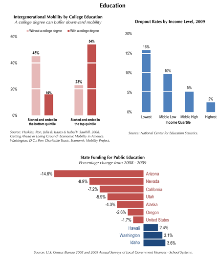 data-snapshot
