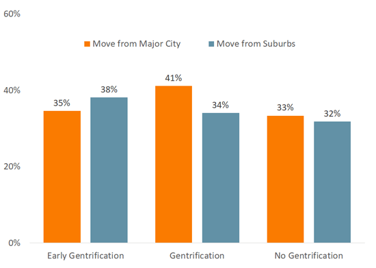 Figure 3, bar graph.