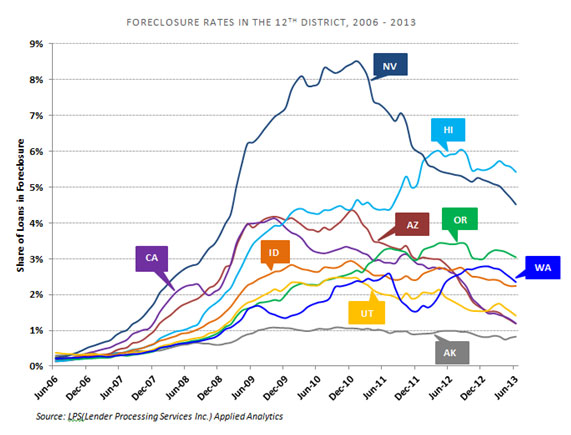 foreclosure-rates-12th-district-06-13