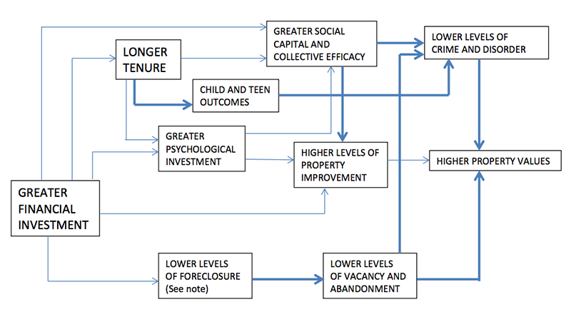 Homeownership, mobility, and unemployment: Evidence from housing  privatization - ScienceDirect