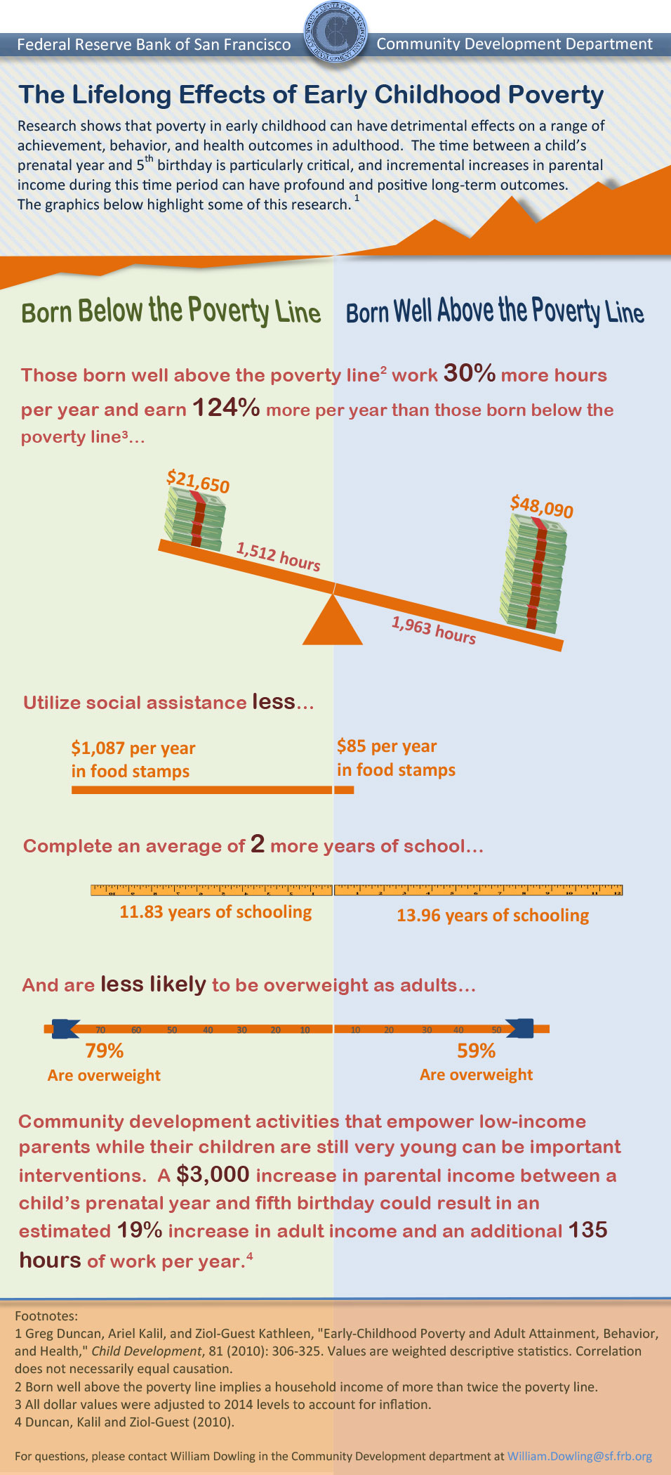 The Lifelong Effects of Early Childhood Poverty