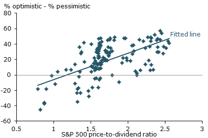 Stock prices and investor optimism