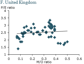 United Kingdom